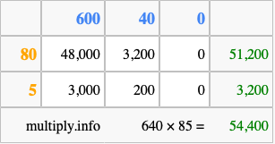 Calculate 640 times 85 using the box method