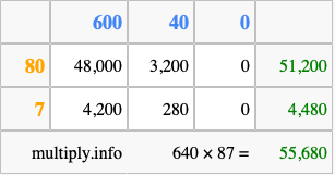Calculate 640 times 87 using the box method