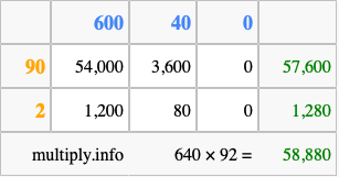 Calculate 640 times 92 using the box method
