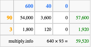 Calculate 640 times 93 using the box method
