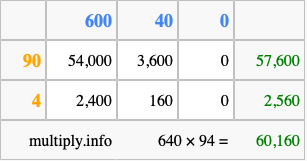 Calculate 640 times 94 using the box method