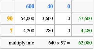 Calculate 640 times 97 using the box method