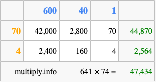 Calculate 641 times 74 using the box method