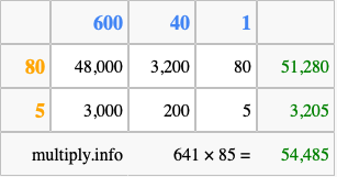 Calculate 641 times 85 using the box method