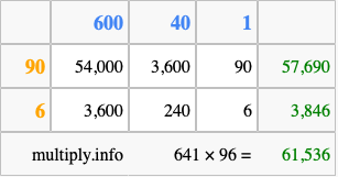Calculate 641 times 96 using the box method