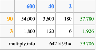 Calculate 642 times 93 using the box method