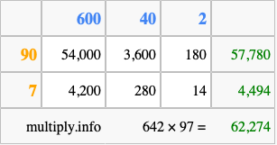Calculate 642 times 97 using the box method
