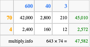 Calculate 643 times 74 using the box method