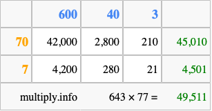 Calculate 643 times 77 using the box method