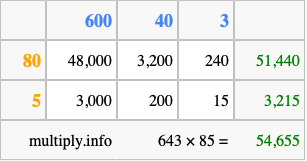 Calculate 643 times 85 using the box method