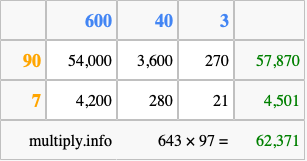 Calculate 643 times 97 using the box method