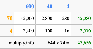 Calculate 644 times 74 using the box method
