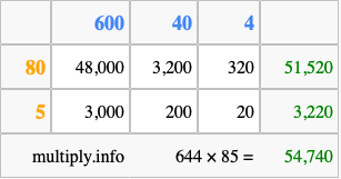 Calculate 644 times 85 using the box method