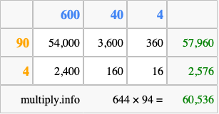 Calculate 644 times 94 using the box method