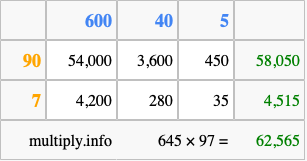 Calculate 645 times 97 using the box method