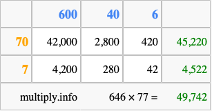 Calculate 646 times 77 using the box method