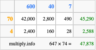Calculate 647 times 74 using the box method