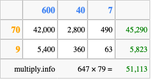 Calculate 647 times 79 using the box method