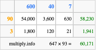 Calculate 647 times 93 using the box method