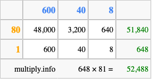 Calculate 648 times 81 using the box method