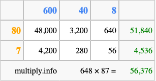 Calculate 648 times 87 using the box method