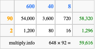 Calculate 648 times 92 using the box method
