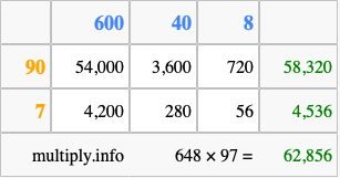 Calculate 648 times 97 using the box method