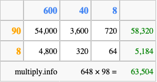 Calculate 648 times 98 using the box method