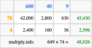 Calculate 649 times 74 using the box method