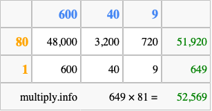 Calculate 649 times 81 using the box method