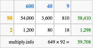Calculate 649 times 92 using the box method