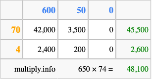 Calculate 650 times 74 using the box method
