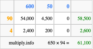 Calculate 650 times 94 using the box method