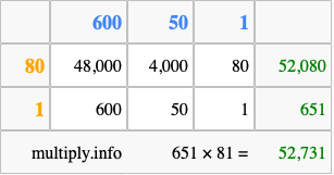 Calculate 651 times 81 using the box method