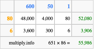 Calculate 651 times 86 using the box method