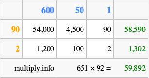 Calculate 651 times 92 using the box method