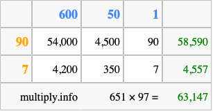 Calculate 651 times 97 using the box method