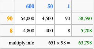 Calculate 651 times 98 using the box method