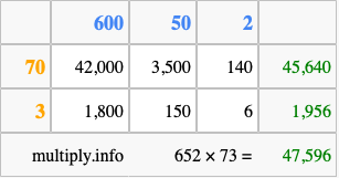 Calculate 652 times 73 using the box method