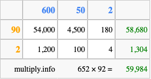 Calculate 652 times 92 using the box method
