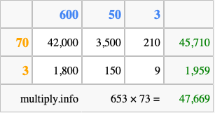 Calculate 653 times 73 using the box method