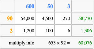 Calculate 653 times 92 using the box method