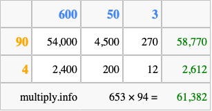 Calculate 653 times 94 using the box method