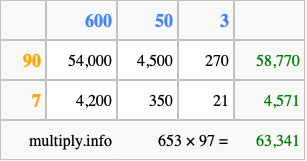 Calculate 653 times 97 using the box method