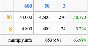 Calculate 653 times 98 using the box method