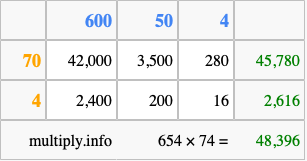Calculate 654 times 74 using the box method