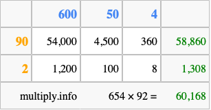 Calculate 654 times 92 using the box method