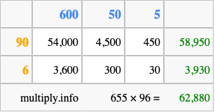 Calculate 655 times 96 using the box method