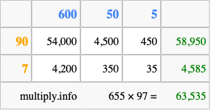 Calculate 655 times 97 using the box method