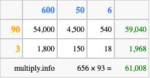 Calculate 656 times 93 using the box method